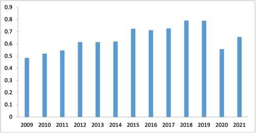 电影推荐指数的定义与重要性