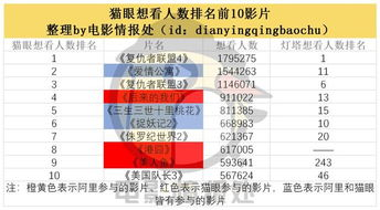主流电影推荐指数体系解析