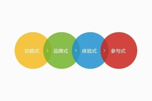 爱寻迷的心理机制分析