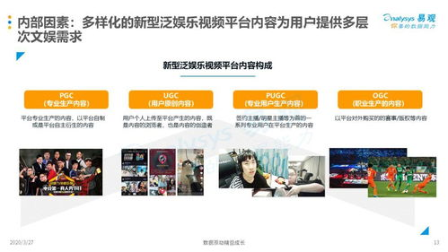 高清视频观看现状与挑战