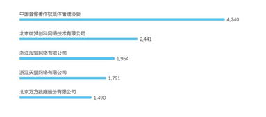 免费高清内容的法律风险与版权意识