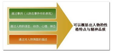 主要角色分析与性格塑造