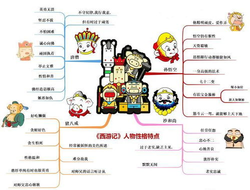 主要角色性格与特色分析