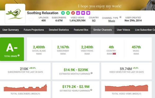 2. 利用视频平台的免费试用期