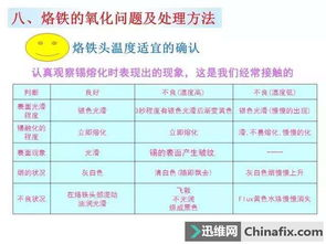 正确使用方法与技巧分享