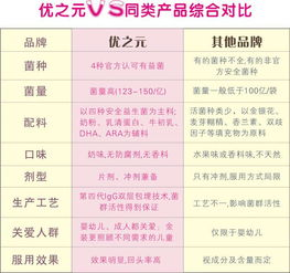与其他同类产品的比较优势