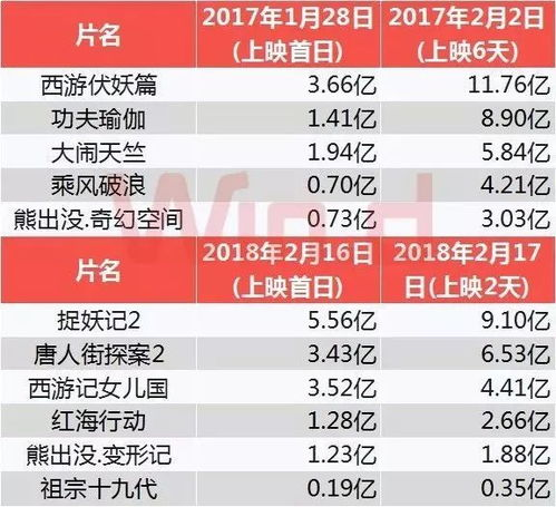 电影内容与营销策略如何共同推动票房增长