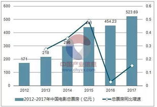 观众口碑与社交媒体对票房的积极影响