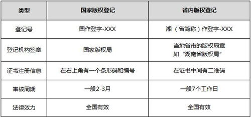 不同地区版权差异与解决方案