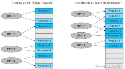gemini3.0官网,gemini iv
