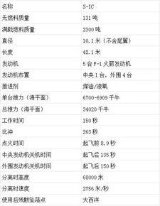 gemini3免费吗,gemini 手机