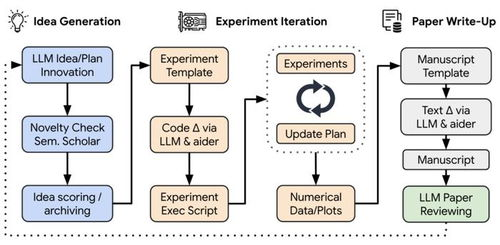 11. AI工厂寻源,ai厂家