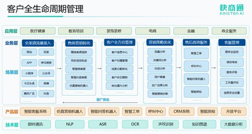 25. AI智能客服系统,智能客服api