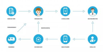 50. AI诊断店铺问题,店铺诊断怎么做