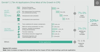 52. AI供应链优化,供应链优化设计
