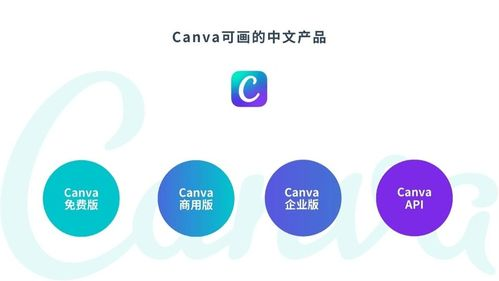 63. Canva AI电商设计,电商设计在线课堂
