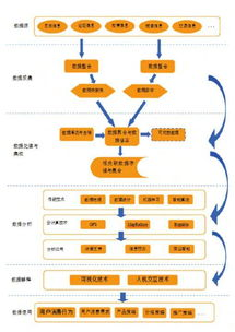 通用大模型在跨境电商中的应用，如何利用AI技术提升跨境贸易效率