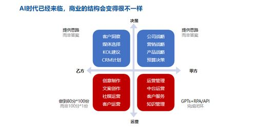 重新定义协作：AI数字合伙人的核心内涵与运作机制
