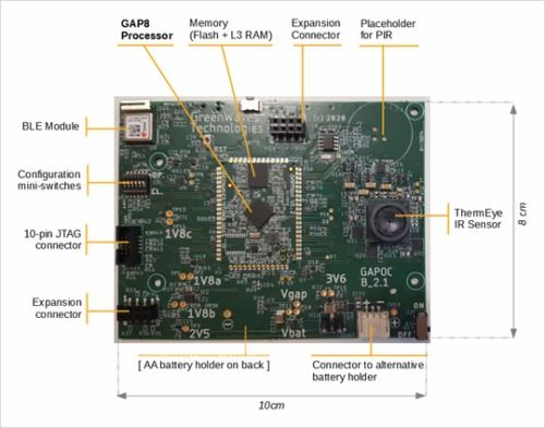 AI处理海量数据的原理