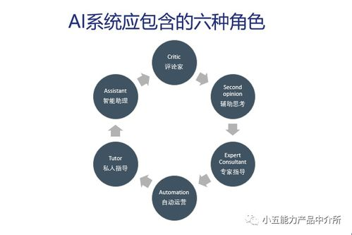109. AI营销策略建议,ai营销的特点