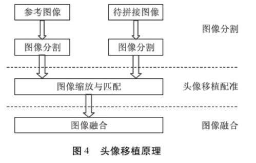 122. AI虚拟试穿试用,虚拟试穿是什么技术