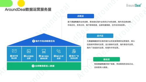 111. AI邮件营销,email营销有什么用