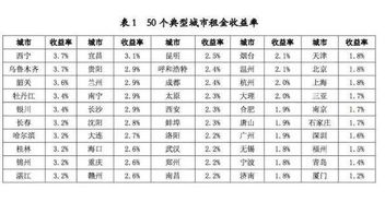 147. AI投资回报率,投资回报率算法