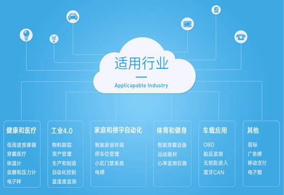 161. AI云服务,ivio云服务