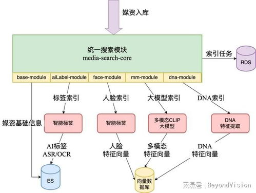 176. AI最新研究动态,国家最新研究