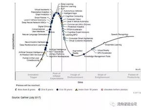 184. AI解读数据曲线,ai数据分析算法