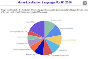 189. AI本地化翻译,本地化翻译工具