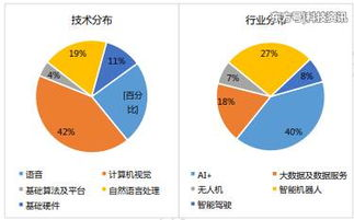 85. AI数据分析报告,ai数据分析是什么意思