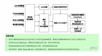 核心功能实操：资产收发与DApp交互