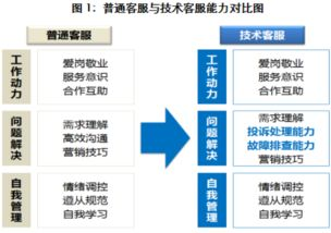 核心功能与技术支持