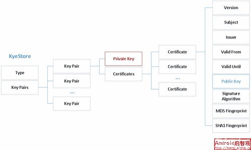 冷热钱包的本质差异：私钥存储与签名机制