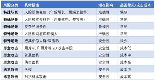 潜在风险与常见攻击手段剖析