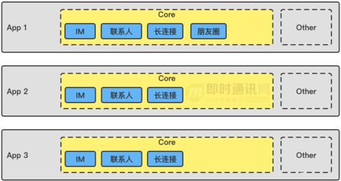 技术架构如何影响imToken的币种兼容性