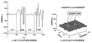 网络连接与节点同步故障诊断