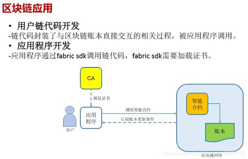 DApp服务器状态与智能合约兼容性