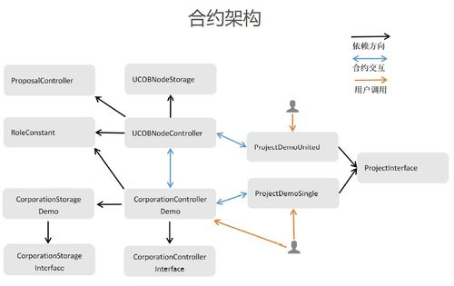 理解USDT的多链特性：ERC-20, TRC-20与更多