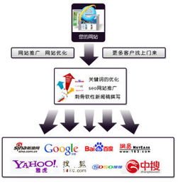 官方网址的核心标识与验证要素