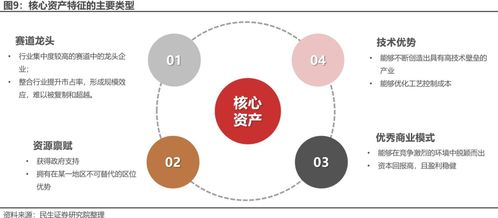 核心功能使用与资产转移