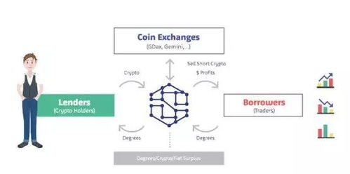 数字钱包备份的重要性与原理