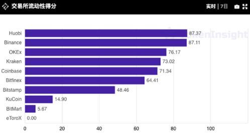 OKEx平台提币操作分步详解