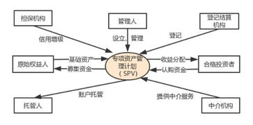进行交易和管理资产