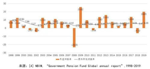 链上Gas费配置策略