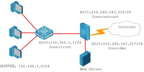 三、双链网络的切换策略