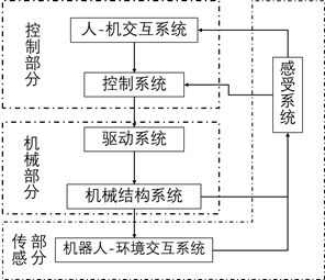 技术架构与去中心化特性