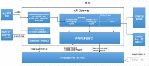 技术架构与安全能力的价值支撑