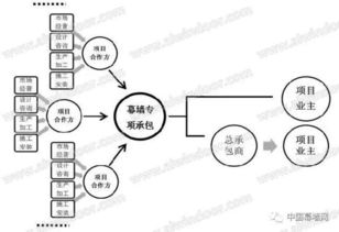 多元化商业模式与收入来源分析